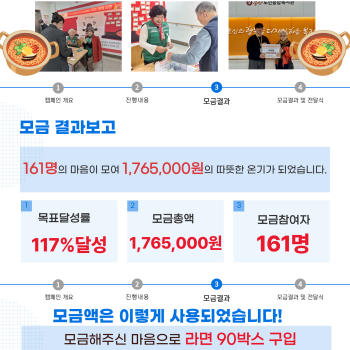 [후원] 우리, 함께 라면 모금캠페인 결과 안내 이미지