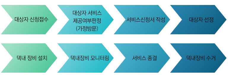 흐름도