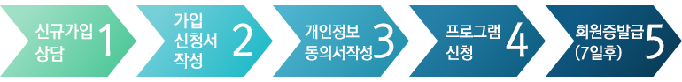 등록절차